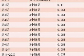 125万借款连本带利全部拿回